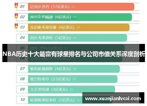 NBA历史十大最富有球星排名与公司市值关系深度剖析