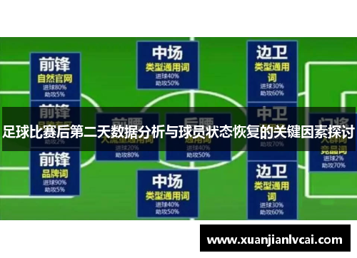 足球比赛后第二天数据分析与球员状态恢复的关键因素探讨
